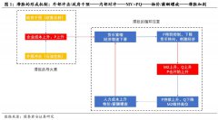 不同的配置应对