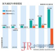 证监会决定对公司及实际控制人立案调查