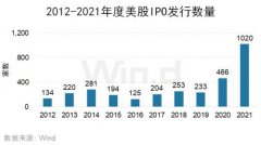 募集金额543亿美元；第三为制药、生物科技与生命科学行业