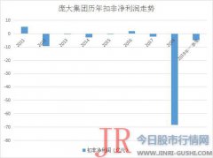  立信在审计报告中称