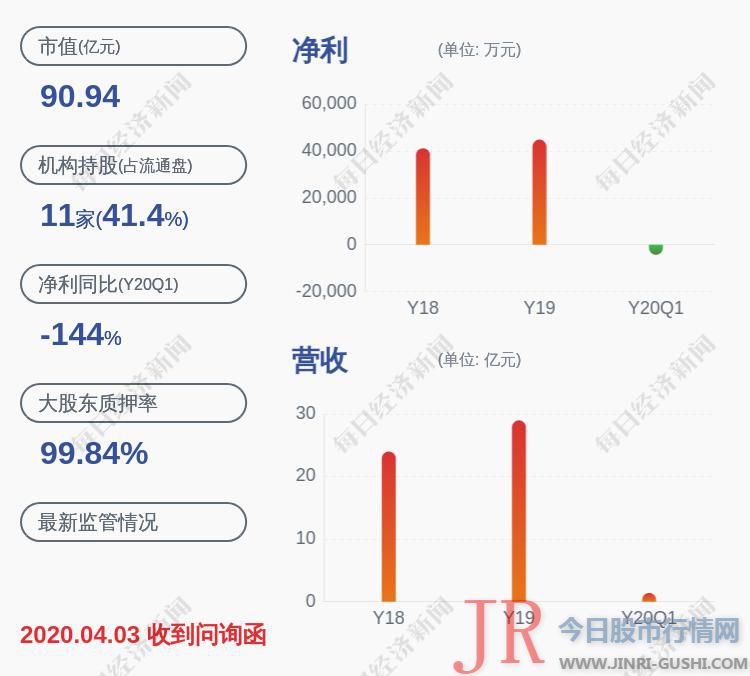 减持！盛达资源：公司股东王小荣合计减持1524万股