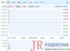 港股的卖空量以及波动率显示投资者极为悲观