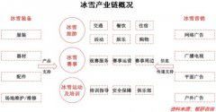 以及《冰雪运动发展规划（2016-2025年）》的正式出台：一方面