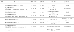  外资“入主”遇阻 公开资料显示