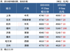 Mysteel午报：钢价全线上涨，铁矿石期货涨逾3%