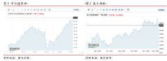 东海期货：油脂“宏不雅观+根本面”双支撑下多头行情继续