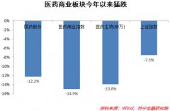 上海由于早年实行GPO采购