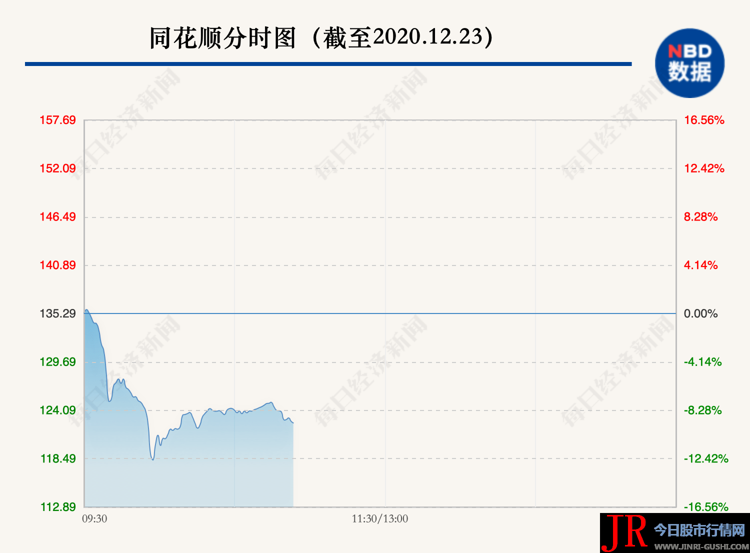 不形成投资建议