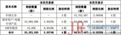 大幅增持万达信息，中国人寿还存这番心思