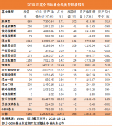 全国已发公募产品的基金管理公司131家