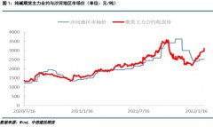 是此前我们未曾预料到的