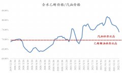 进而压制原糖价格