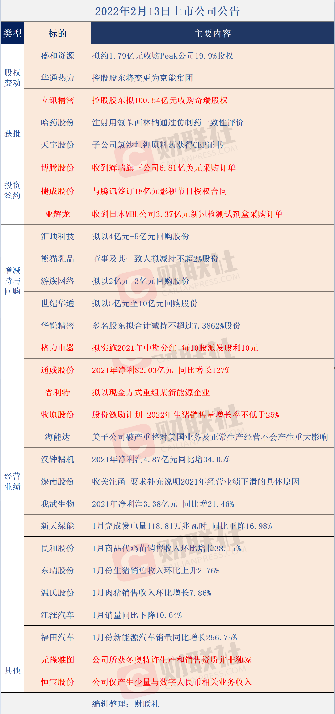 处置惩罚VR/AR等业务的世优科技（参预制作2021年春晚刘德华在舞台上的VR/AR虚拟影像）和处置惩罚超高清4K/8K技术及参预草拟国产三维声规范China 3DAudio的捷成世纪