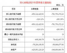 而是试图增资来应对偿付能力不足带来的风险