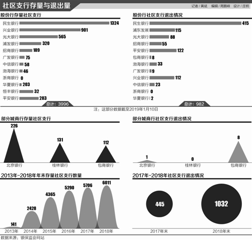 尽可能通过多方面的周到效劳