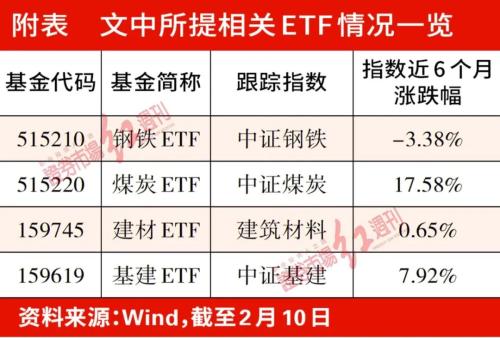 大基建点燃虎年股市希望，标的众多挑选艰难宜绕道指基