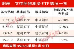 主要由竞争力较强、业务相对全面的国企展开