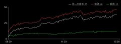  丰乐 种业 (000713) 点评： 预计2018-01-01到2018-12-31业绩：净利润5000万元至6000万元