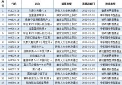  为何债券型基金清盘的数量与日俱增？东莞证券研究所表示