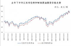  年内油价变动一览： 连续三次上涨 2022年