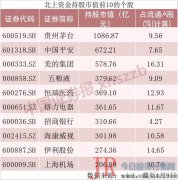 上述分析师表示