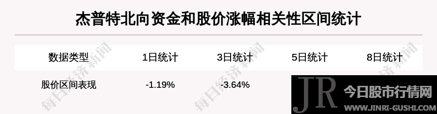 杰普特 688025 前复权价创历史新低