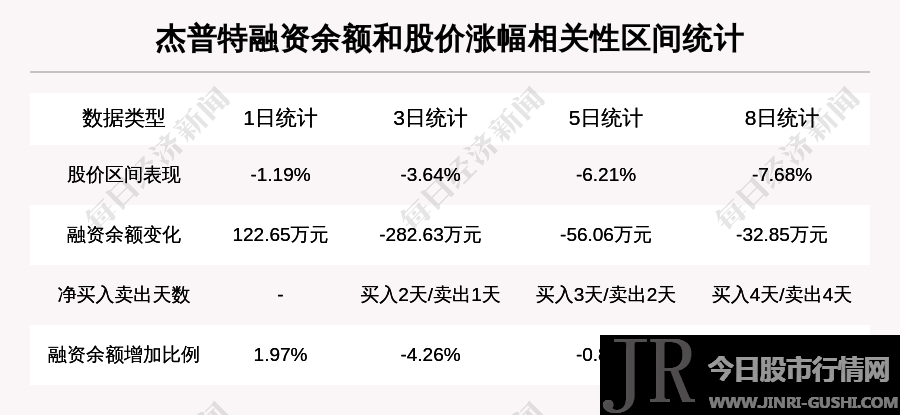 杰普特 688025 前复权价创历史新低