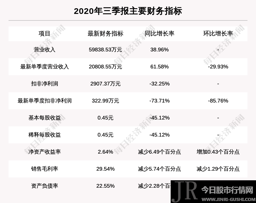 杰普特 688025 前复权价创历史新低