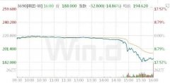 闪崩超17%单日蒸发2000亿港元，美团将来还美吗？