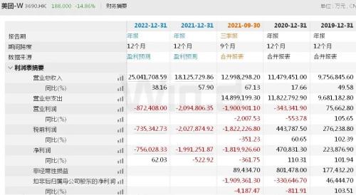 闪崩超17%单日蒸发2000亿港元，美团将来还美吗？