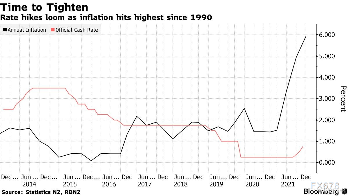  1月份整体通胀率不测回升