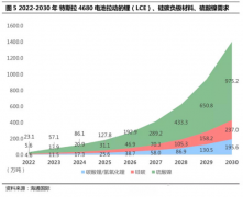 参股公司电化厚浦镍钴锰三元前驱体正在积极进行客户认证中