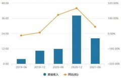 信达生物抗癌药品海外“闯关”遇考验 PD