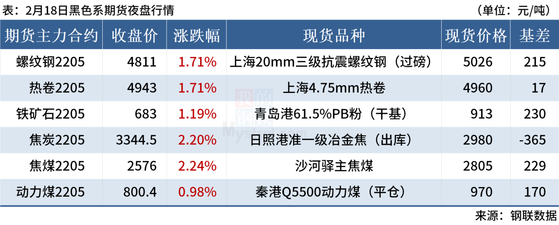 全国主港铁矿石成交90.50万吨