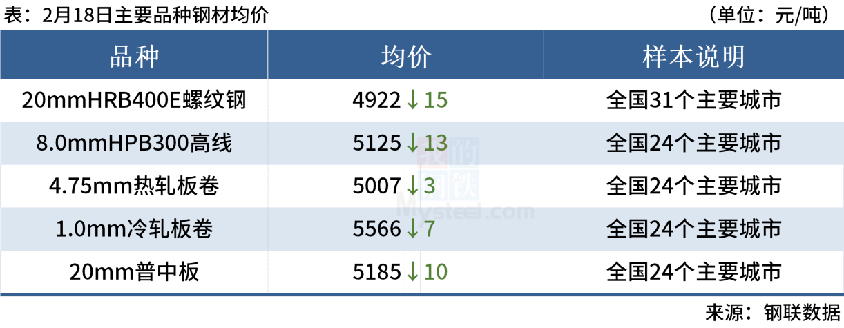 全国主港铁矿石成交90.50万吨