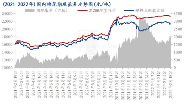 将来棉市仍面临多重压力