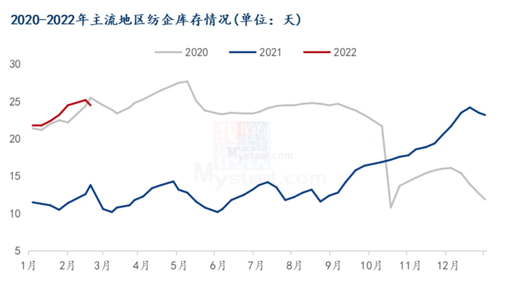 将来棉市仍面临多重压力