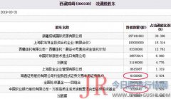 占流通股比例为0.859%；中国农业银行股份有限公司－万家品质生活灵活配置混合型证券投资基金持股数量为332.64万股