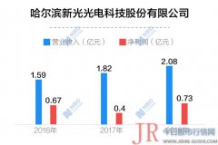 拥有自主核心技术