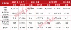 天力锂能即将于近日上会，市占率下滑、主营产品先进性不敷或成公司过会“绊脚石”