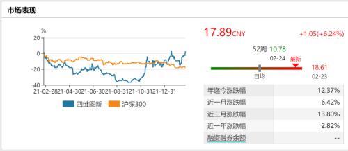 高精地图龙头四维图新大约扭亏 高研发是否迎来业绩释放期？