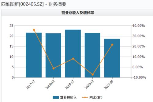 高精地图龙头四维图新大约扭亏 高研发是否迎来业绩释放期？