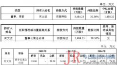 股价就约为11.9元/股