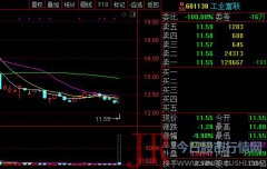 跌停板成交13.8万手