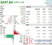 分子端逻辑强化