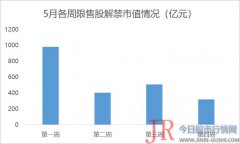 股权激励限售股份有12家