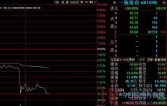 七连板涨达95%的一拖股份跌停了：我们是拖拉机不是拖垃圾