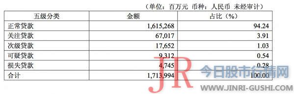 存眷华夏银行2018年至少140亿逾期90天以上贷款余额未计入不良