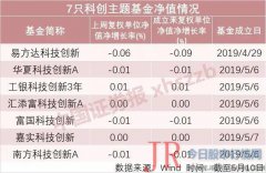 本周公募基金整体仓位也有所提升