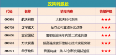 首次成为世界航天发射次数年度第一